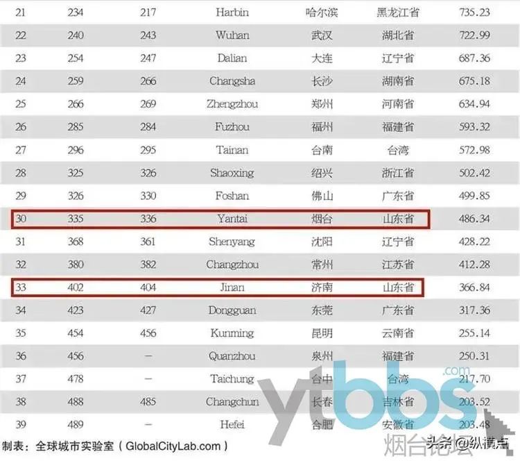 2020世界五百强排名_洲明2020“广东制造业500强”排名再创新高