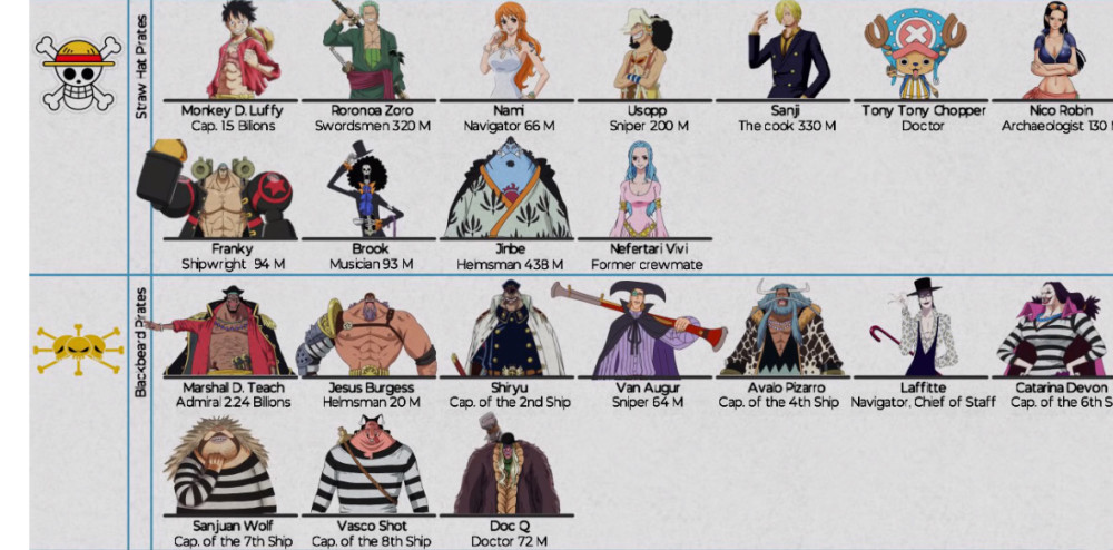 海贼王阵营船员公示两大死敌人员上的较量