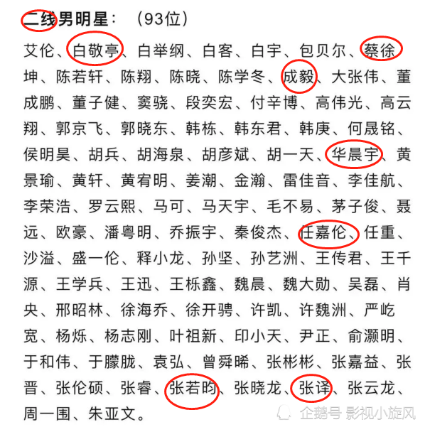 谭松韵任嘉伦是二线明星?新艺人咖位榜单放出,网友争议太大不愿承认