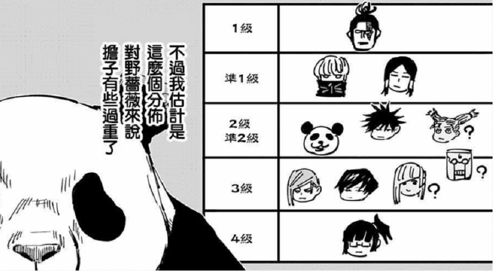 咒术回战16集情报东堂指导虎杖变强机械丸对战熊猫