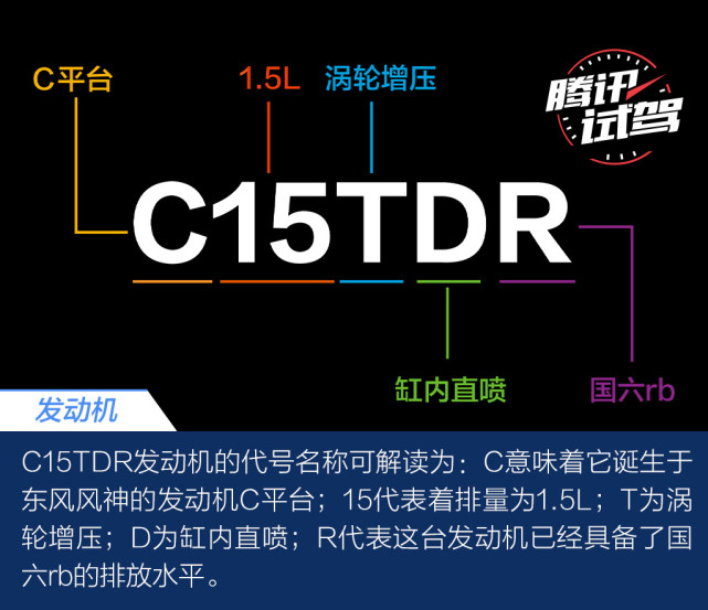 41寒战热效率41东风风神c15tdr发动机的冰与火之歌