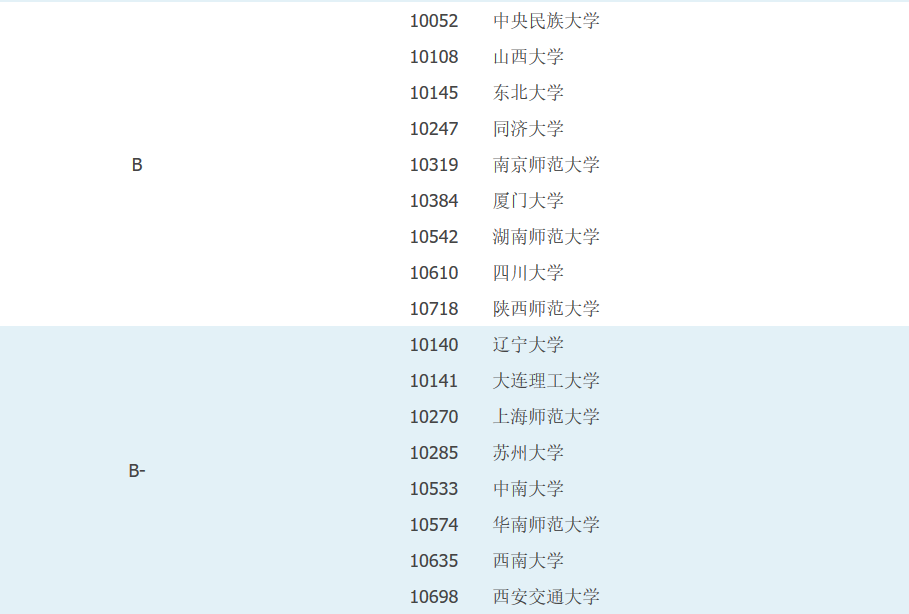 哲学专业 就业及报考建议 腾讯新闻