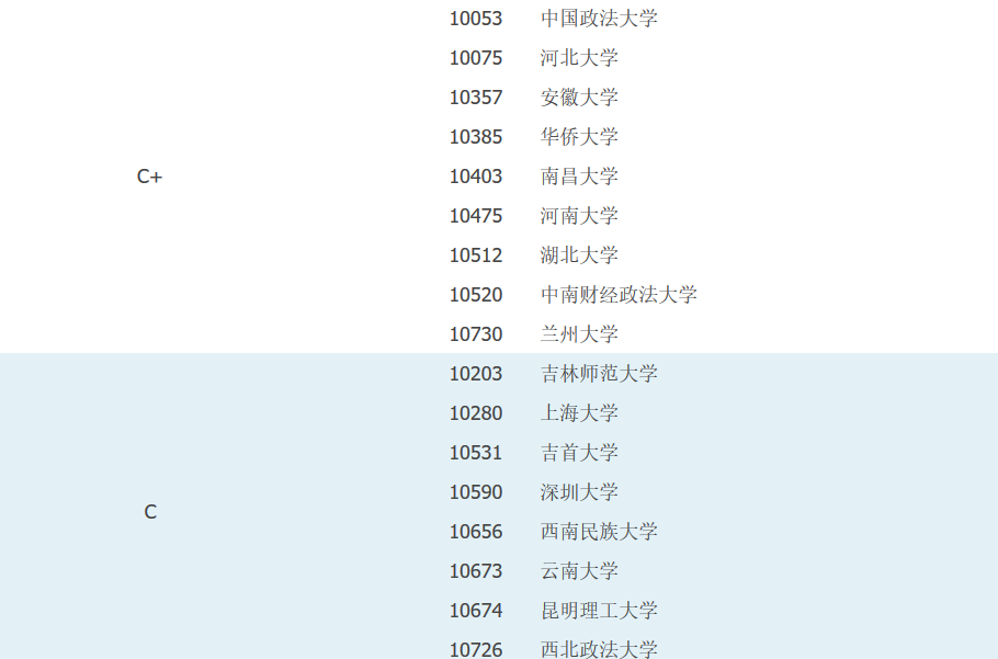 哲学专业 就业及报考建议 腾讯新闻