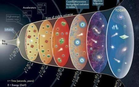 科学界这些未解之谜300年内无人能解!
