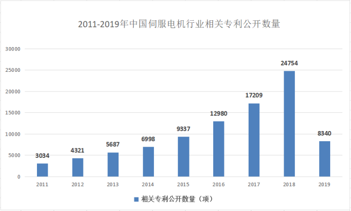 未来电机市场走向如何 我们来一探究竟