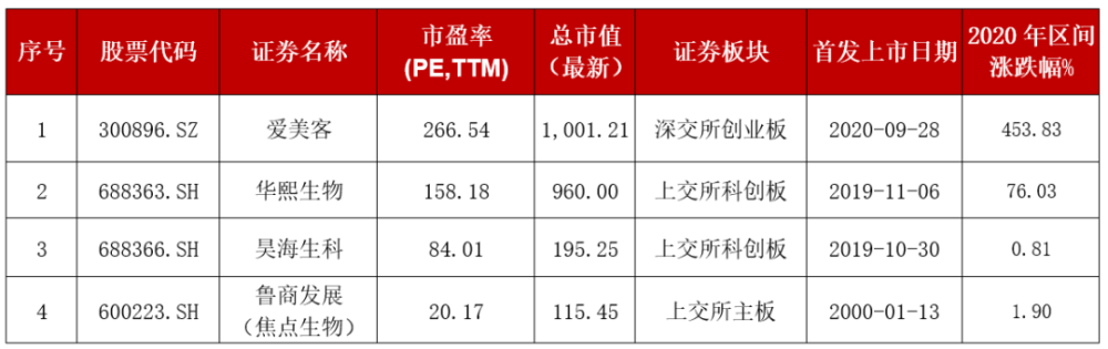 玻尿酸牌子排行榜_华熙生物推出国内首个玻尿酸食品品牌,玻尿酸赛道打开增长新空间
