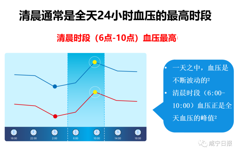 自己量血壓為什麼總不準原因找到了