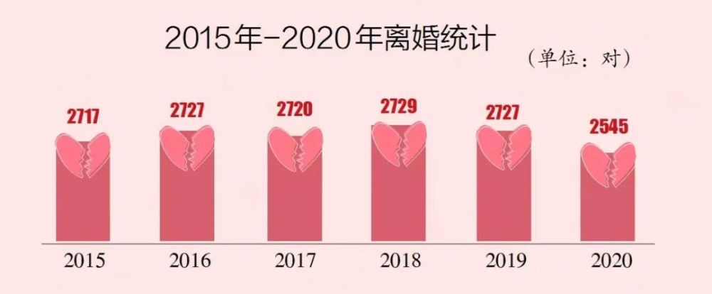 温岭去年离婚人数大幅下降,原因是……_腾讯新闻