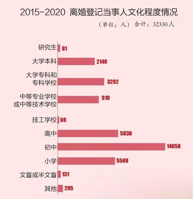温岭去年离婚人数大幅下降,原因是……_腾讯新闻