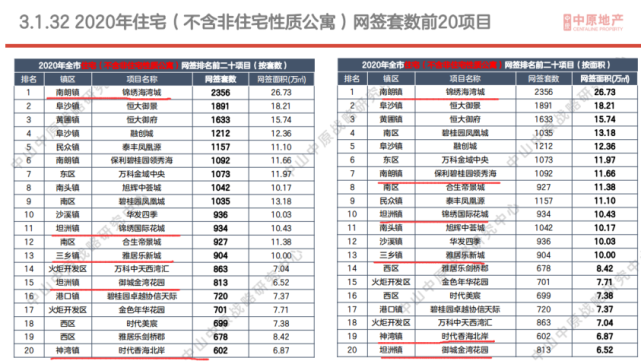 中山各镇2020年gdp_2020年广东各地市GDP发布 汕尾增速第一,中山没落,佛山倒数(2)