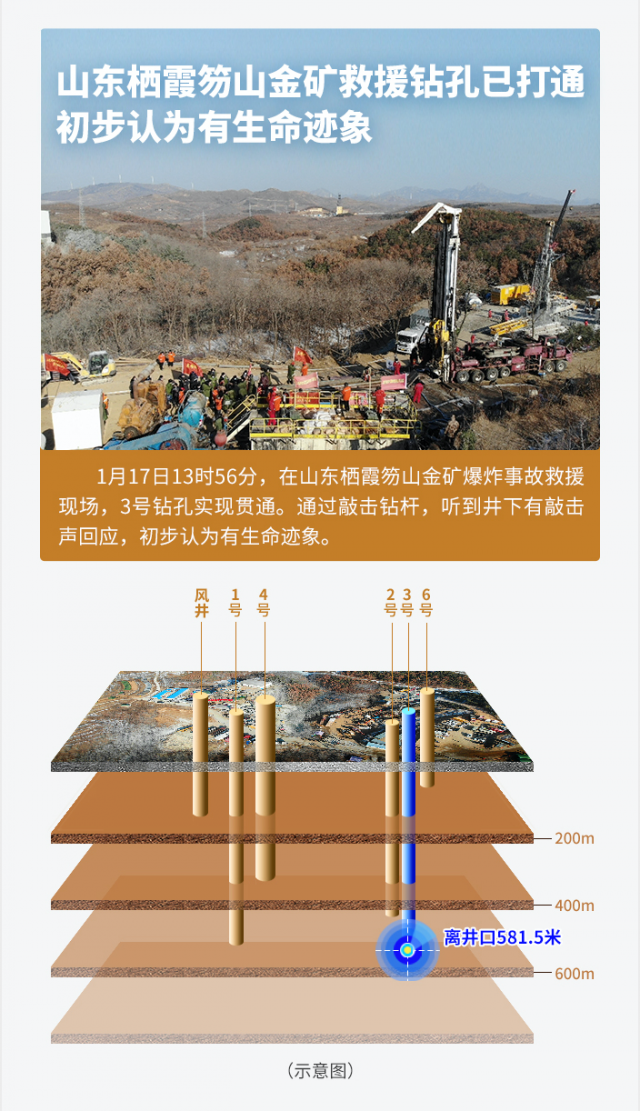 山东笏山金矿生还者回忆井下14天我们始终坚信会有人来救援