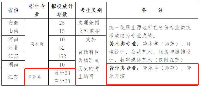 沈阳音乐学院2020招生_沈阳音乐学院招生简章_沈阳音乐学院2023招生简章