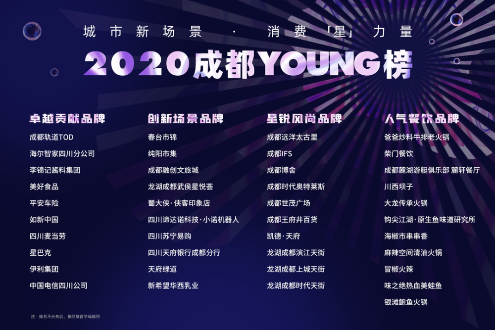 成都城市排名2020_持续更新丨2020年中国城市GDP排名:广州、成都、武汉发