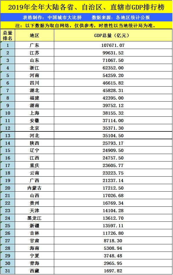 吉林省常住人口_吉林省地图(3)