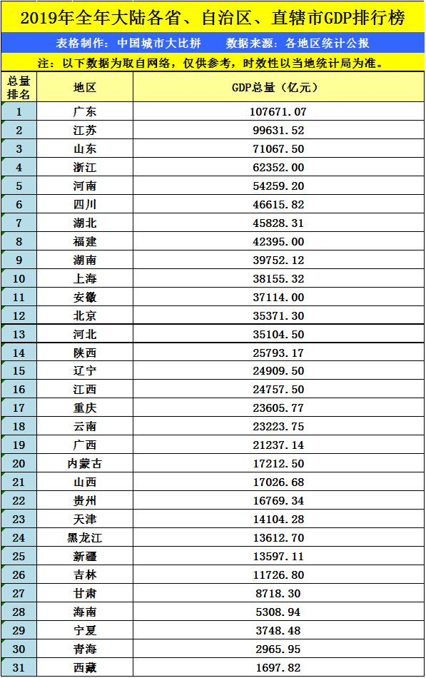 吉林gdp倒数的城市_吉林城市职业技术学院(2)