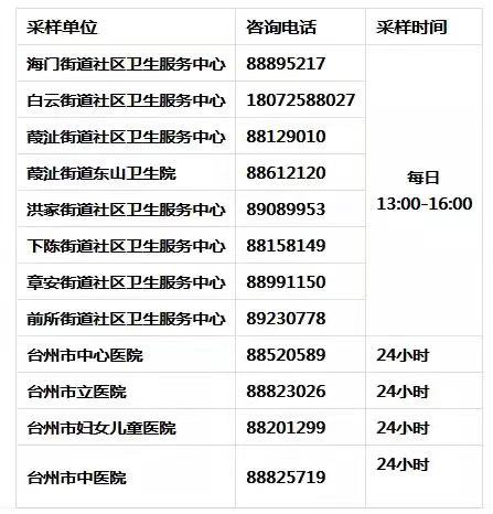 椒江區(qū)核酸檢測機構