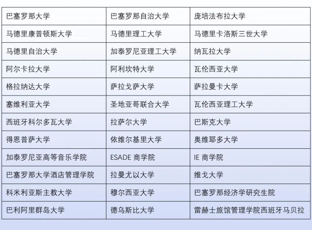 留学，让落沪更简单！上海落户新政策全面解读(图3)
