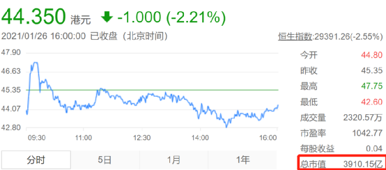 困扰恒大汽车的，从来都不是李斌口中的200亿_腾讯新闻