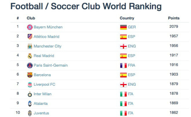 世界球队排行_欧洲杯最新赛程!八强球队中5支排名世界前十!