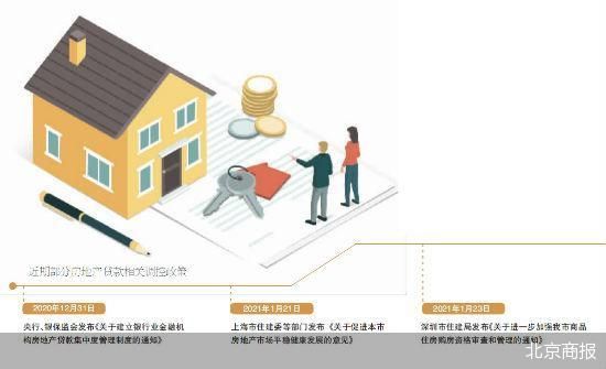 房贷受限虚与实：银行房产行业贷款增量空间已经不大