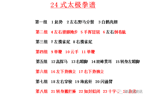 24式太极拳谱第一组 1起势 2左右野马分鬃 3白鹤亮翅第二组 4左右搂膝