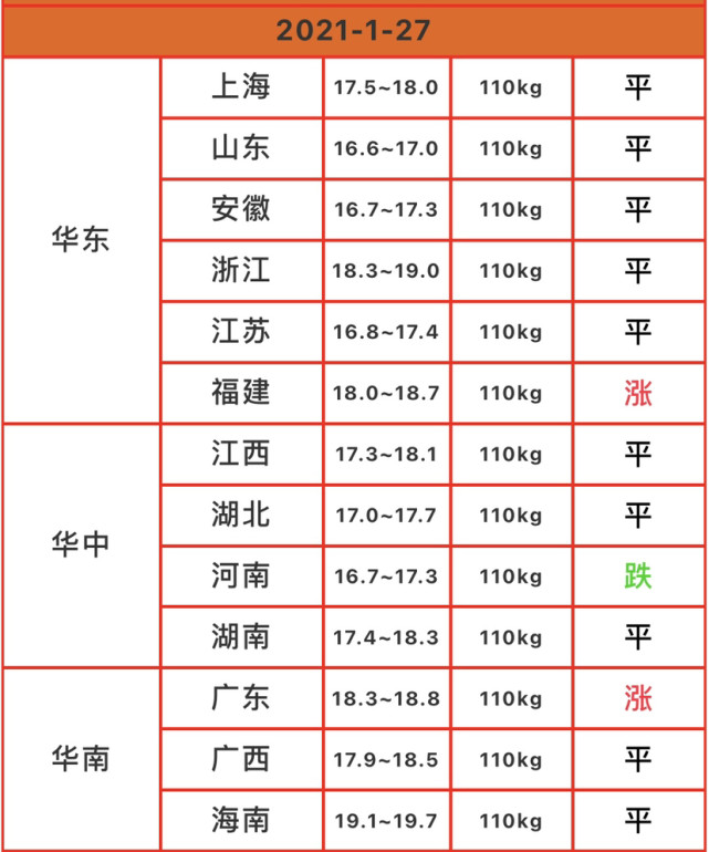 今日豬價2021年1月27日生豬價格行情走勢