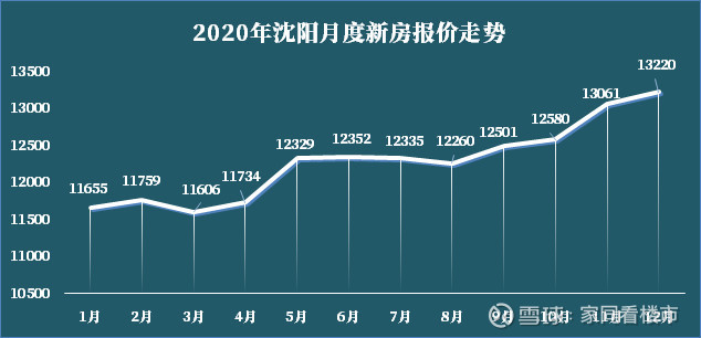 瀋陽房價終於降了?2021瀋陽樓市能出手嗎?|樓市雜談