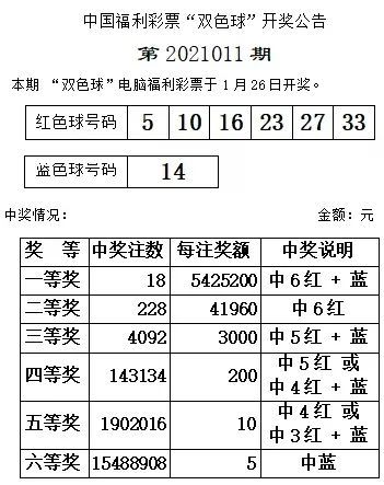 2021011双色球开奖结果图片