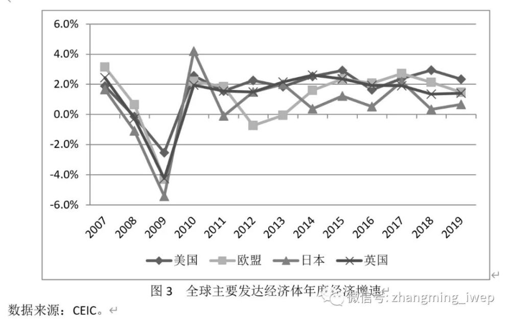 张明新冠肺炎疫情会显著削弱美元的国际地位吗基于美国次贷危机后特征