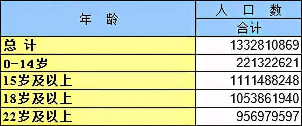 全国曾姓人口数量_湖南是曾姓人口最多的省份,曾姓开国将军分布广,来自三个