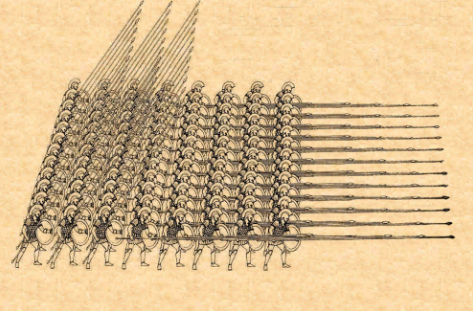 马其顿方阵:古希腊的战术创新