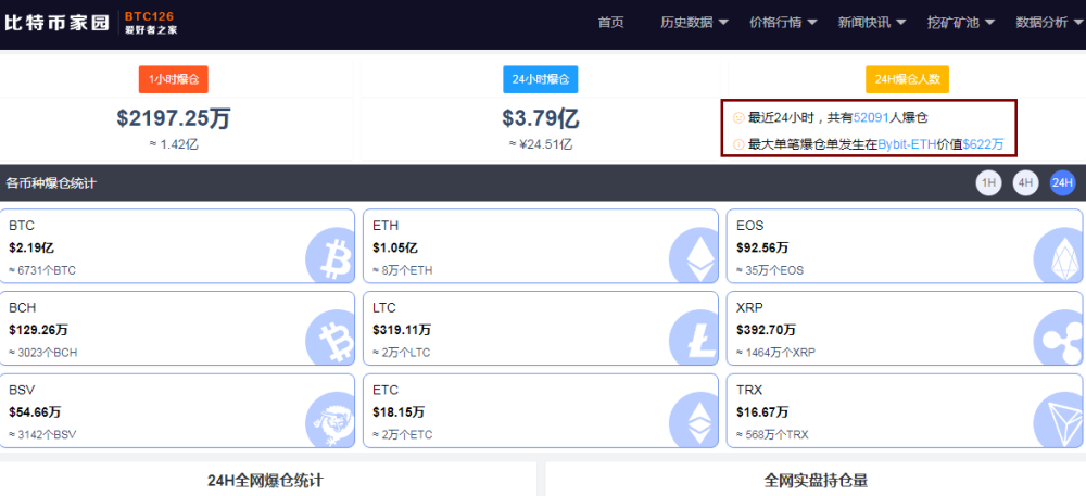 韩国人好疯狂！网吧变身“挖矿”机器：日赚100万韩元