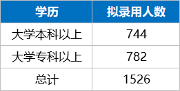 乡zf职位排行_公务员岗位“离职率”排行,乡镇公务员仅排第二,第一实在不愿考(2)
