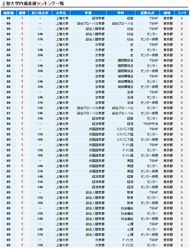 是时候了解一下日本私立大学了 王者篇 腾讯新闻