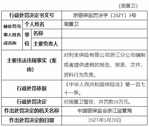 利宝保险浙江公司违法编制或提供虚假资料 责任人遭罚