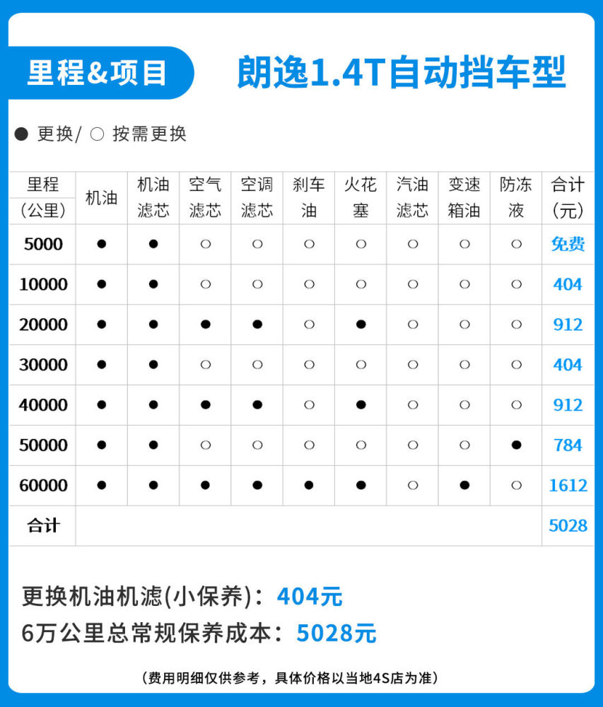 大众朗逸1.5保养手册图片