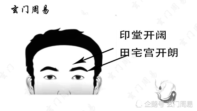 印堂开阔,田宅宫开朗