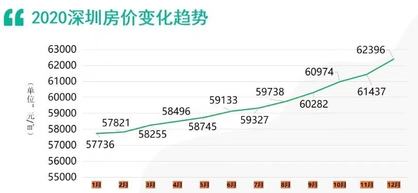 深圳2020一季度各区_深圳市2020年度职称评审工作详情(附申报入口)(2)