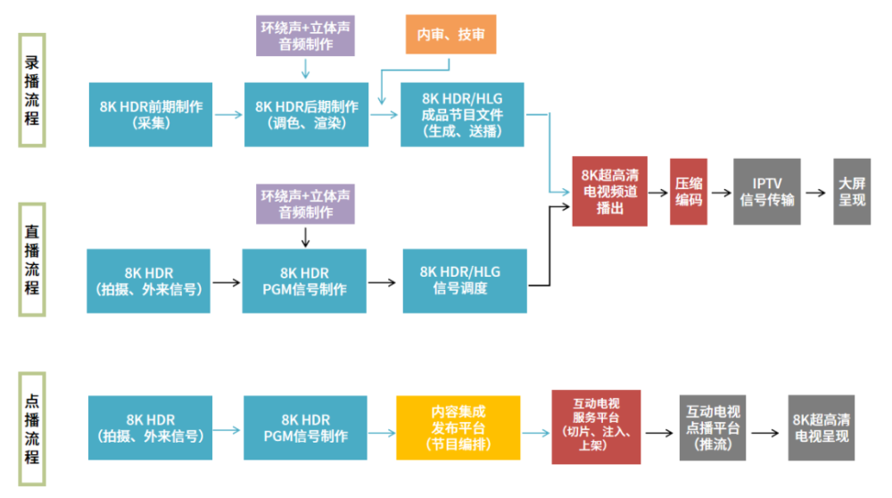 电视机制造过程图片