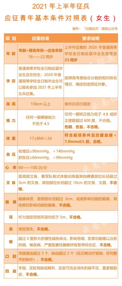 你想当兵吗当兵需要符合哪些条件看这里为你解答
