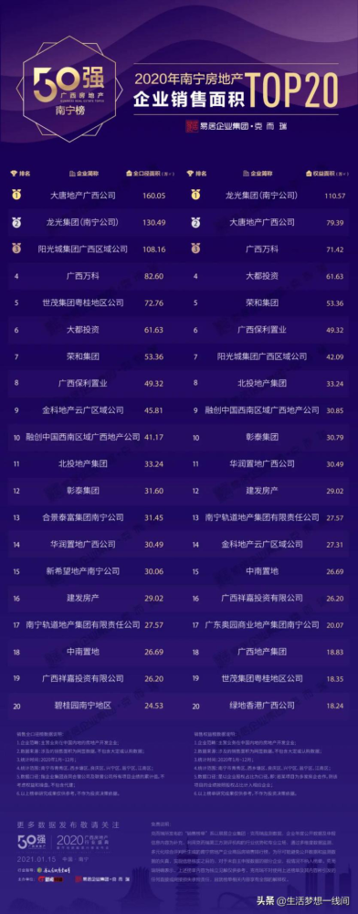 南宁酒店排行榜_2021新媒体酒店必住榜暨南宁(抖音人气酒店)榜单揭晓