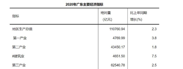 四小龙gdp_广东省2021年GDP正式超越全部亚洲四小龙