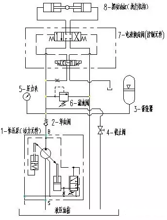 【乾貨】泵送時換向壓力不穩定或者突然為零|控制閥|排量|伺服|恆壓泵