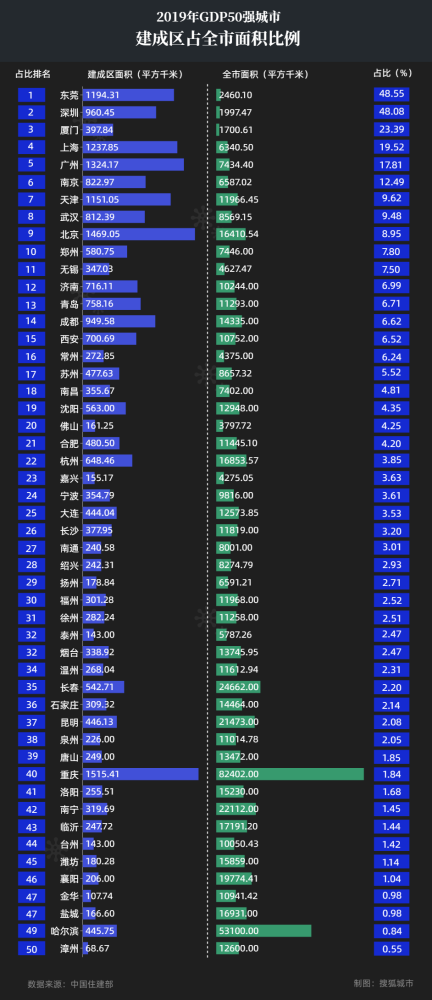 全国各城市gdp排名%_2020年GDP50强城市榜单出炉