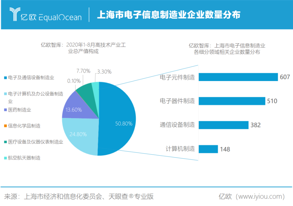 上海gdp占比_1.3万亿!占广东22.8%!广州上半年GDP增13.7%,超北京上海!