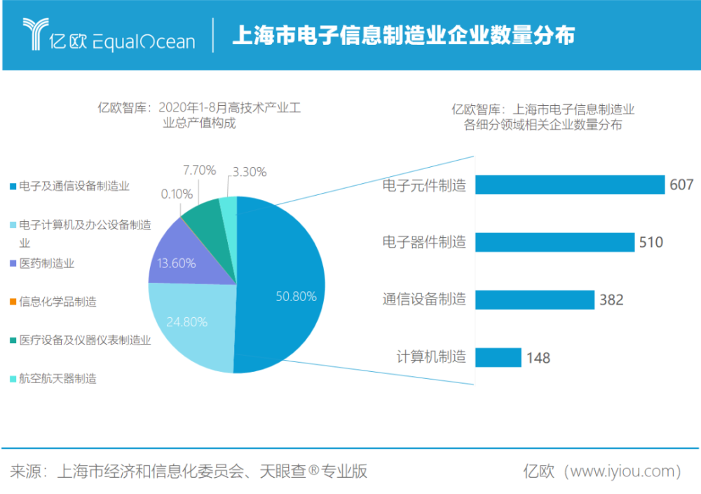 上海gdp全国占比_2021上海数字经济发展报告出炉上海数字经济GDP占比超50%