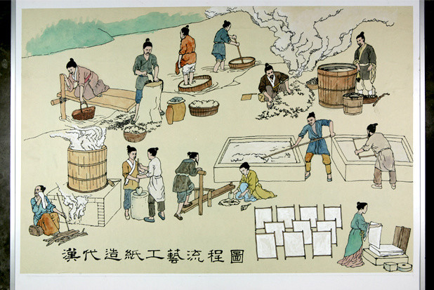 莎草纸|造纸术