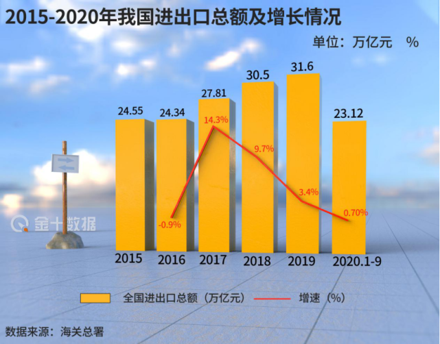 GDP20年翻10倍_20年中国gdp增长图
