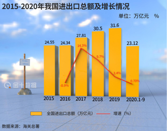 英国2020年gdp