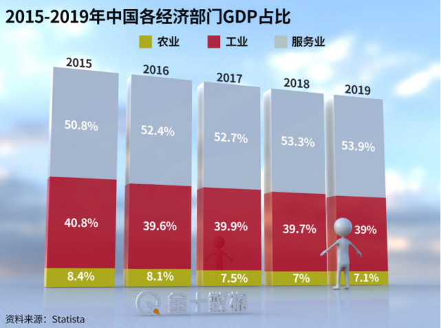 GDP20年翻10倍_20年中国gdp增长图